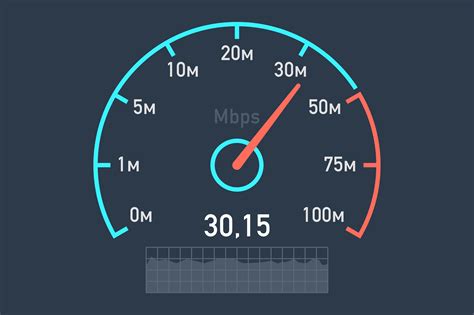 Internet speed tewt